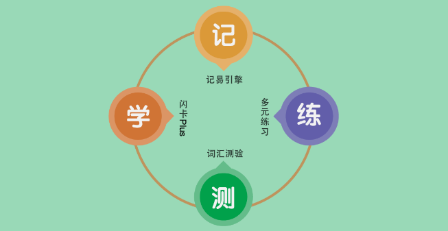 敏特英语加盟