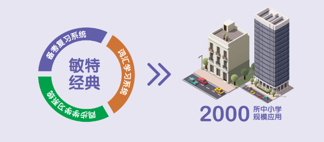 敏特英语加盟