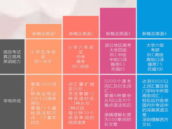 新琦迹英语加盟