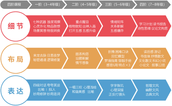 立思辰大语文加盟