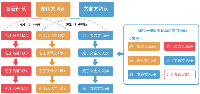 立思辰大语文加盟