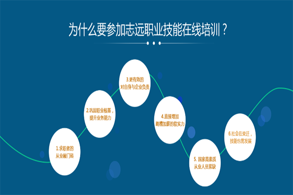 志远培训加盟