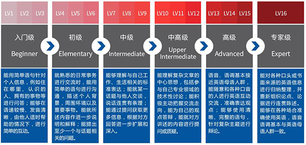 麦乐迪启蒙英语加盟