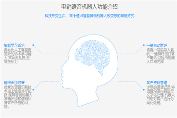 言通智能语音机器人加盟 言通智能语音机器人加盟
