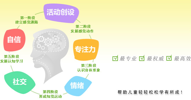 美希儿童教育加盟