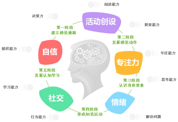 美希儿童教育加盟