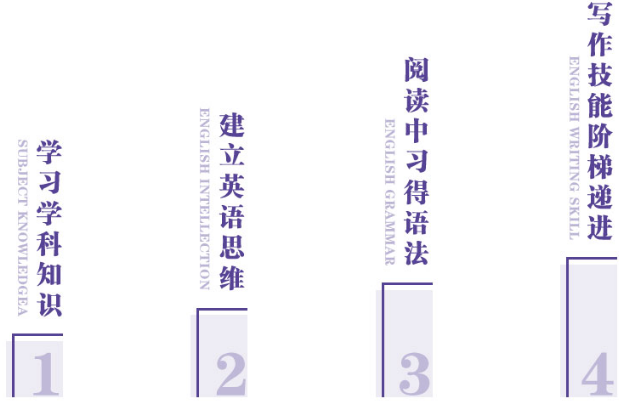 正奇国际少儿英语加盟