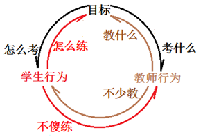 昂立新课程加盟