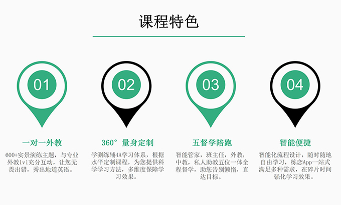 易习在线英语加盟
