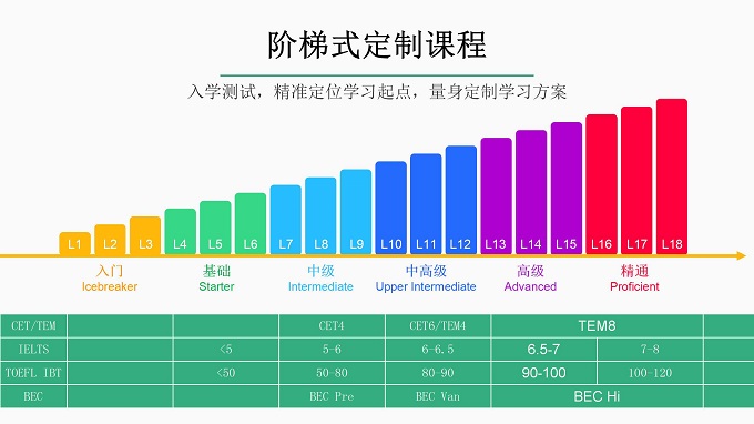 易习在线英语加盟