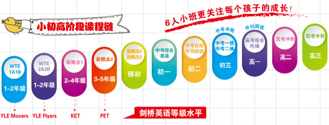 起诺培优学堂加盟