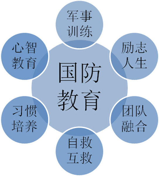 青少年军事训练营加盟