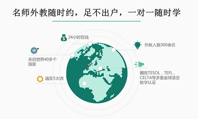 易习在线英语加盟