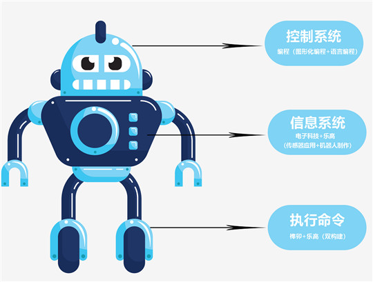慧乐思机器人教育加盟