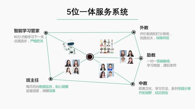 易习在线英语加盟