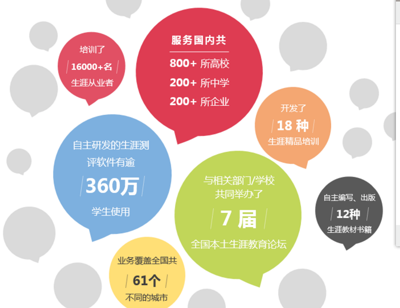 仁能达教育加盟