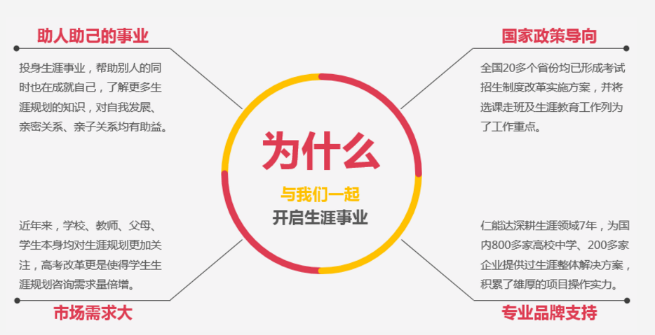 仁能达教育加盟