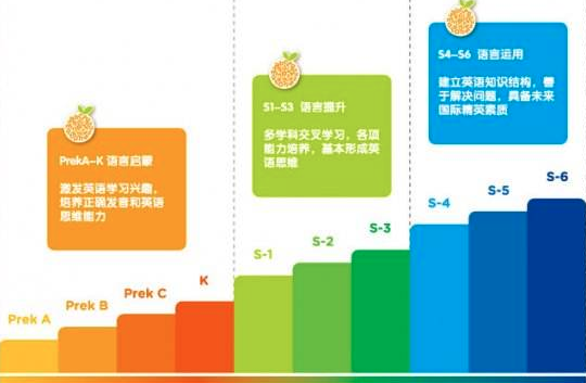 泓达科技加盟