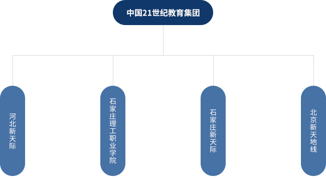 21世纪教育加盟