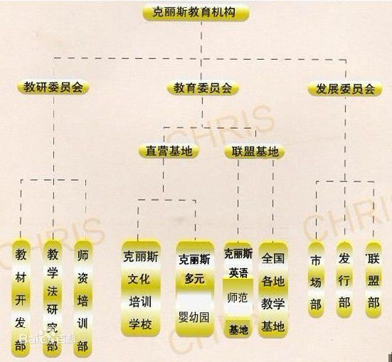 克丽斯教育加盟