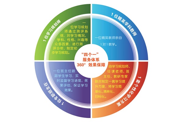 数苗教育加盟