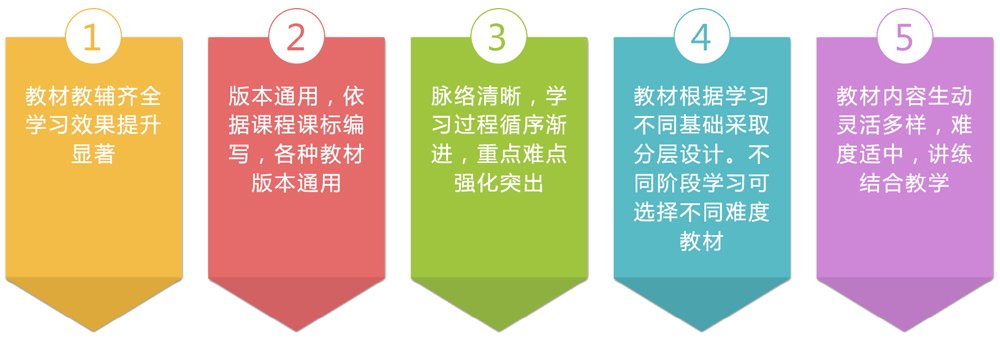 学呈数学加盟
