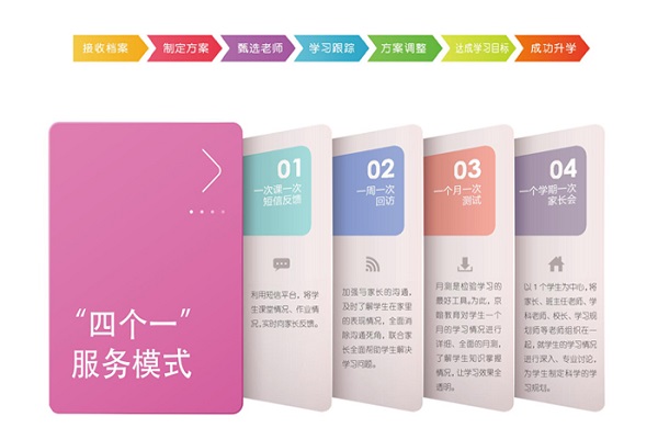 数苗教育加盟