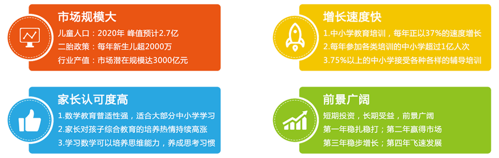 学呈数学加盟