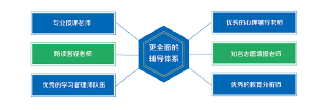 蓝翌青教育加盟