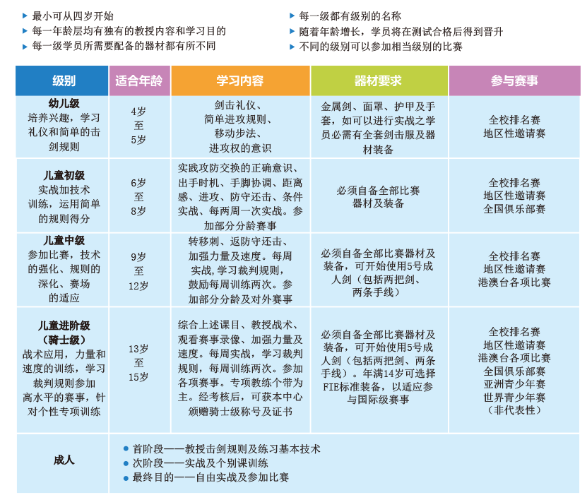 思科击剑中心训练模式图