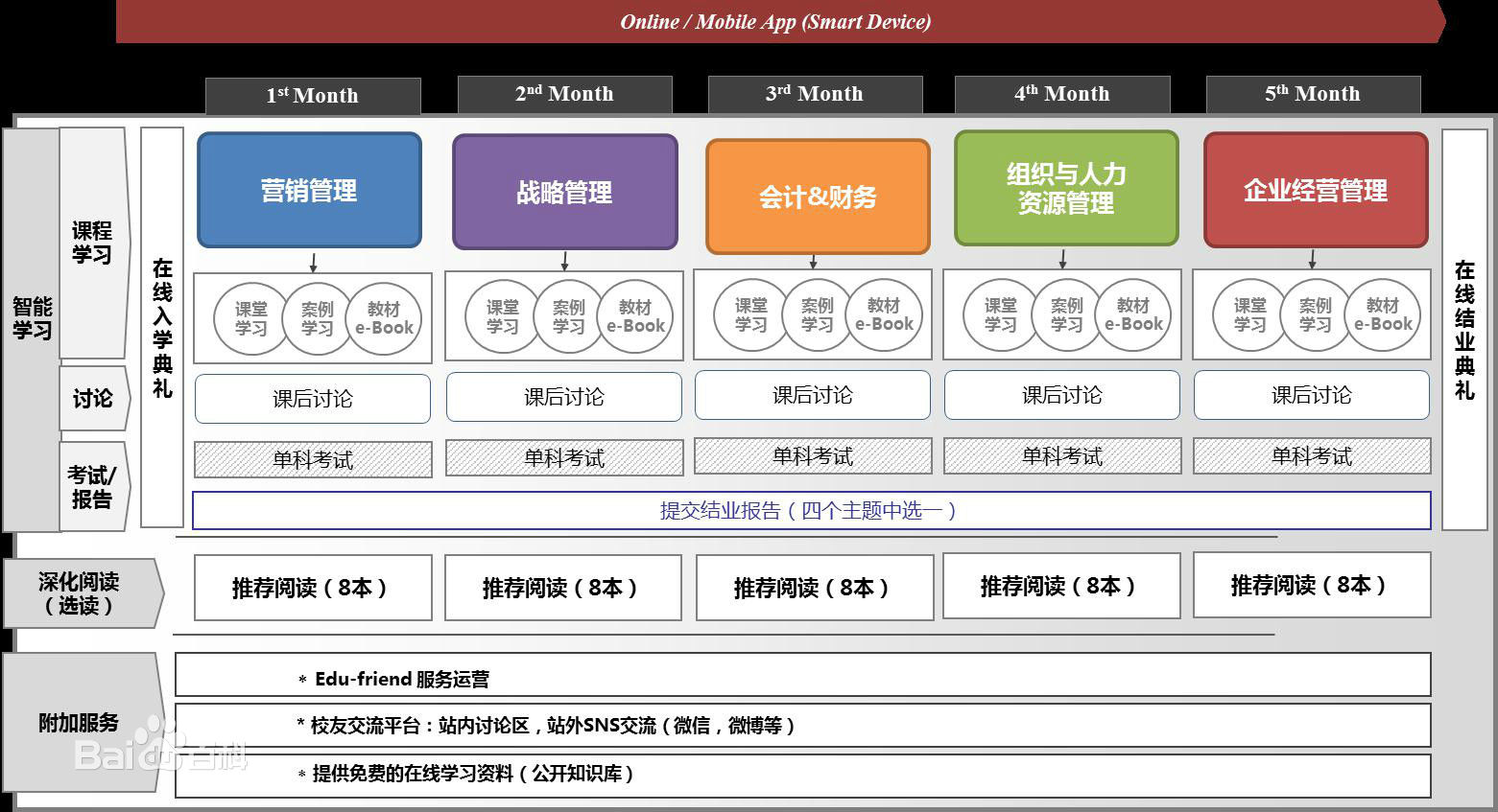 修耐教育加盟
