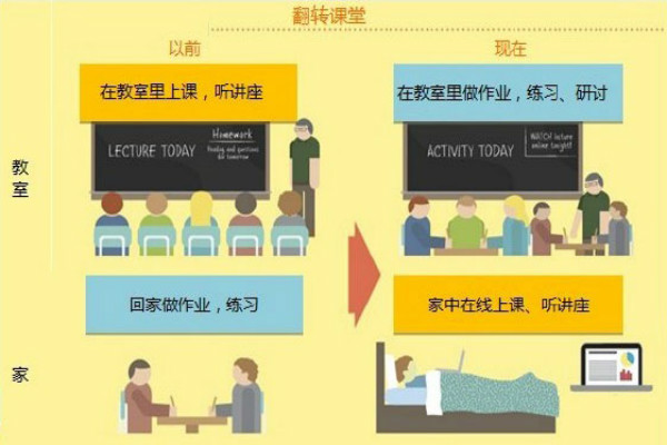 创智互动教育加盟