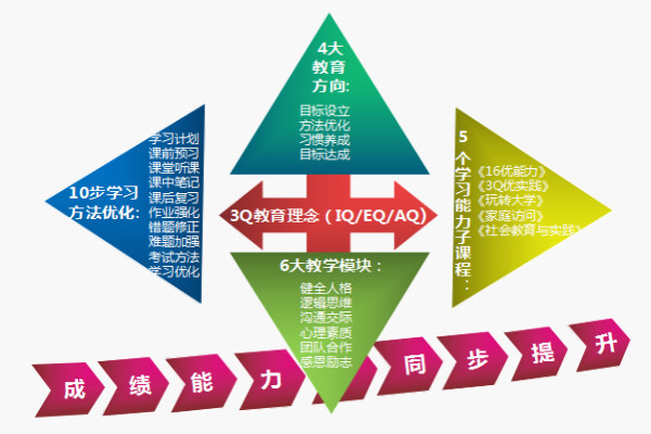 强能者教育加盟