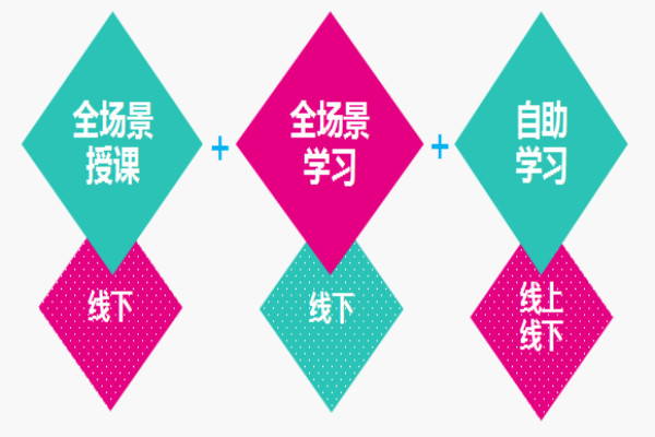 强能者教育加盟