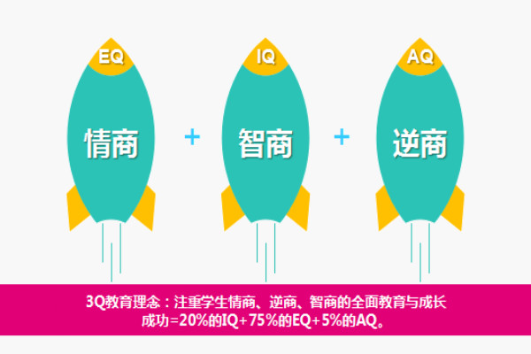 强能者教育加盟