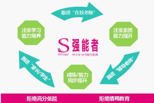 强能者教育加盟