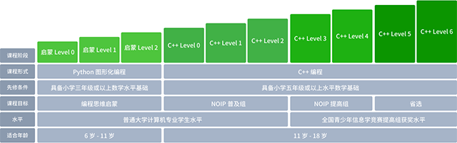 计蒜客加盟