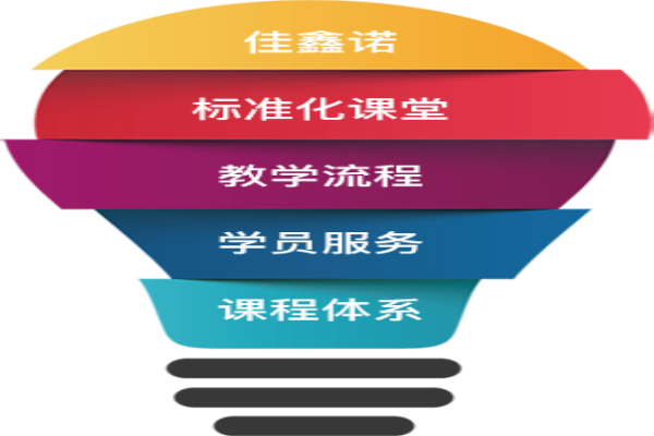 佳鑫诺教育加盟
