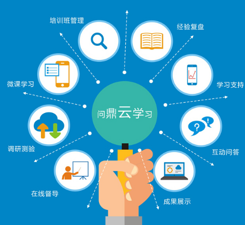  问鼎云学习加盟