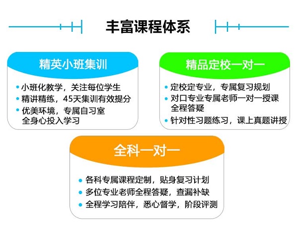 独峰考研加盟