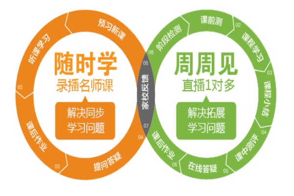 腾飞云校加盟