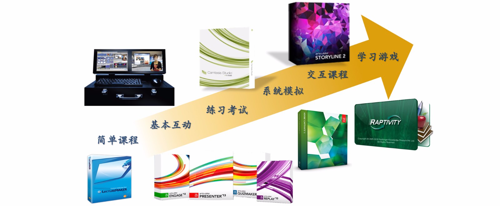易偲环球加盟
