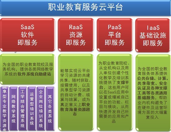 华秦教育加盟