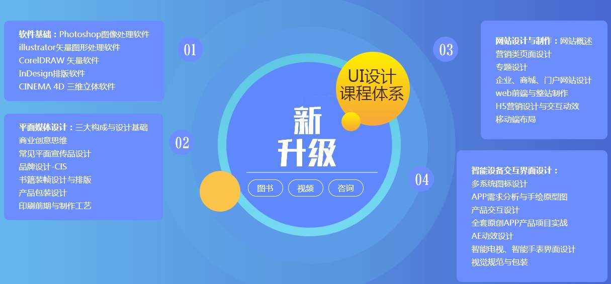 优学云测评加盟