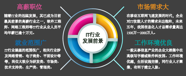 企顺培训加盟