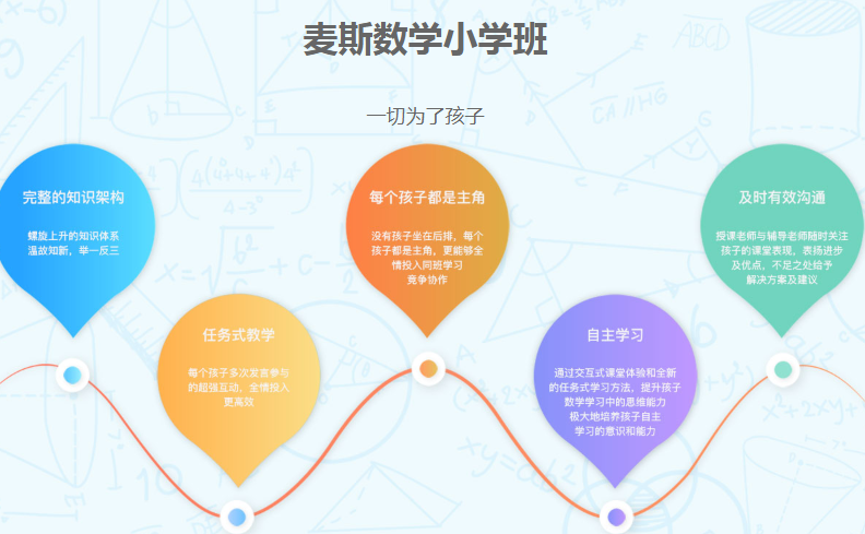 麦斯数学加盟