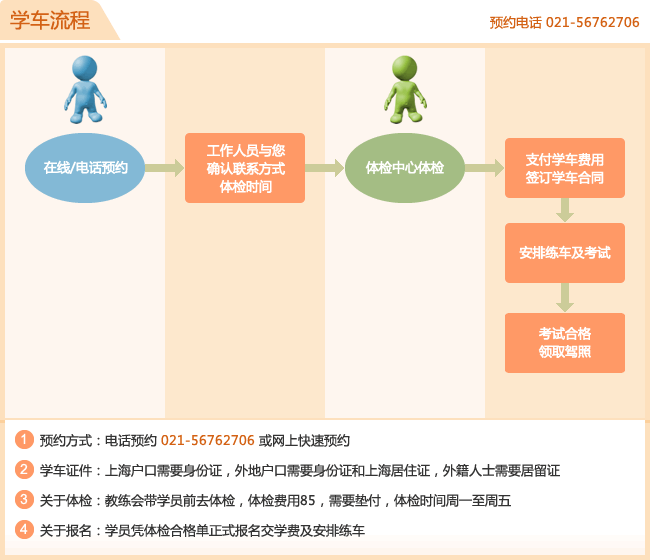 金海驾校加盟