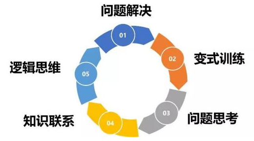 思维盒子数学加盟