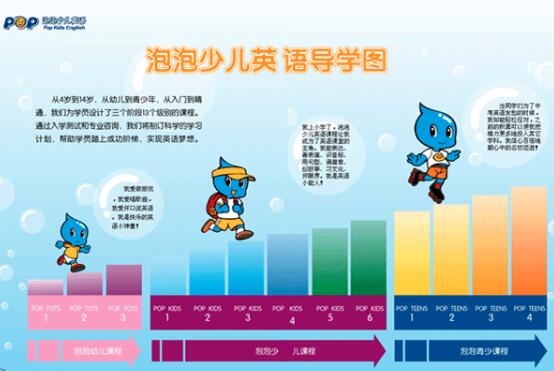 泡泡少儿英语加盟