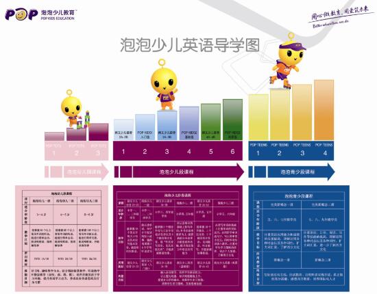 泡泡少儿英语加盟